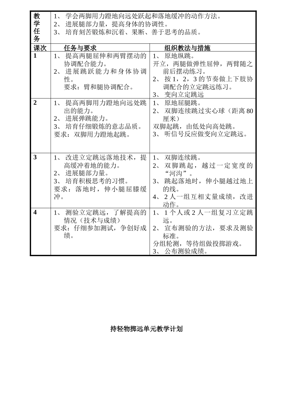 二年级体育单元计划_第3页