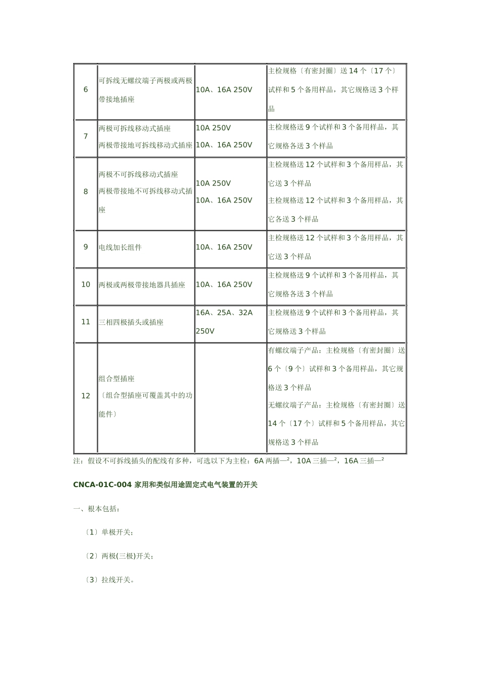 产品单元划分细则.家用设备附件_第2页