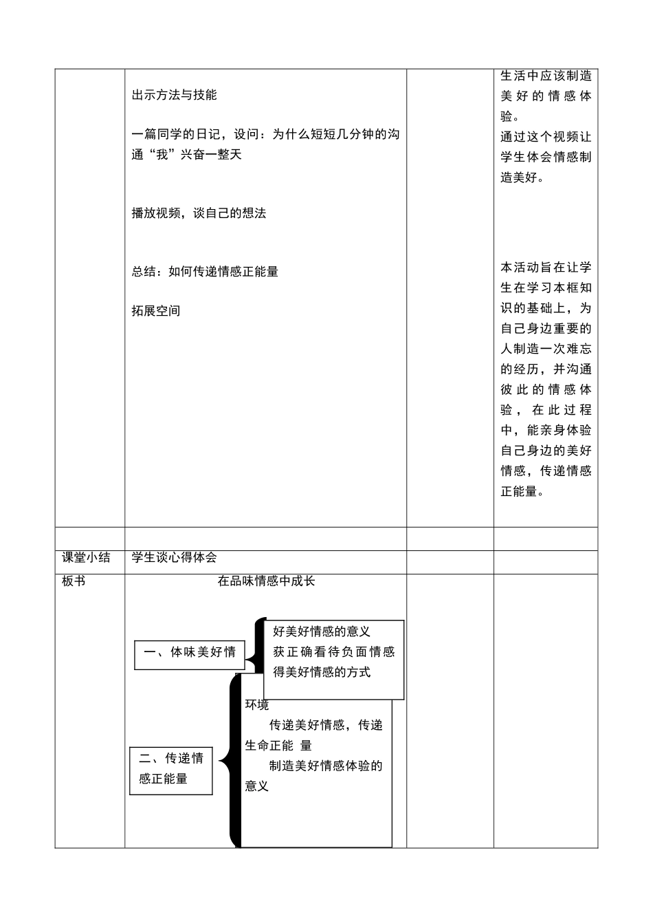 人教版《道德与法治》七年级下册-5.2在品味情感中成长教学设计_第3页