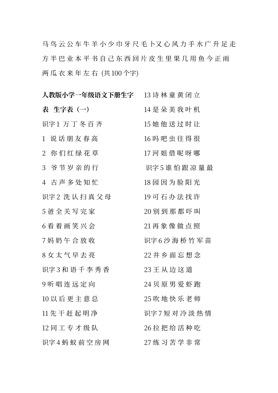 人教版小学语文一至六年级生字词语汇总_第2页