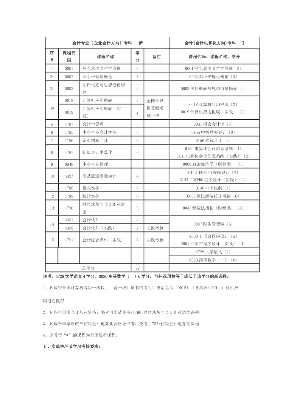 会计专业考试计划doc-福_第2页