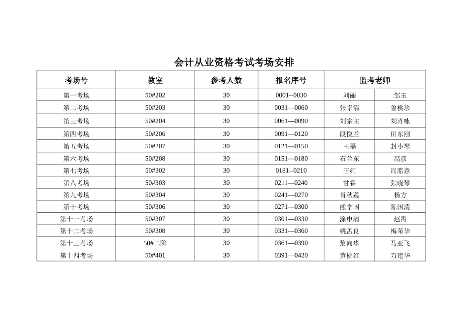 会计从业资格考试安排doc-会计从业资格考试注意_第3页