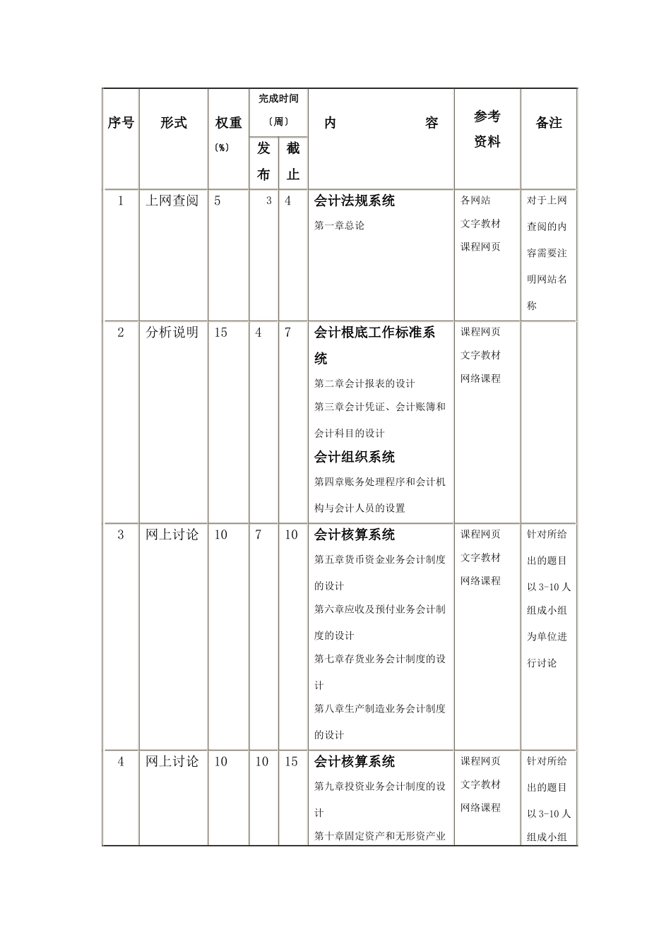 会计制度设计网上考试实施方案_第2页