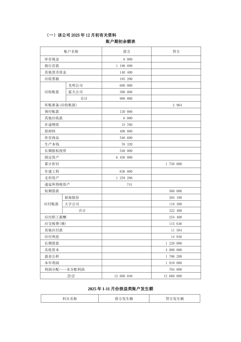 会计核算竞赛模拟题_第2页
