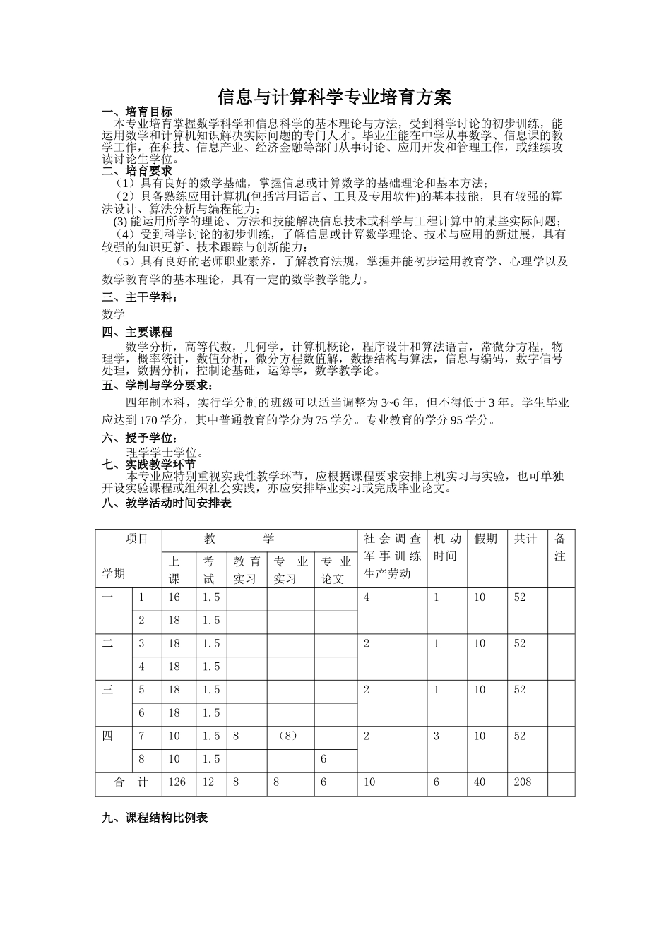 信息与计算科学专业培养方案天水师范学院IPv6专题网站_第1页