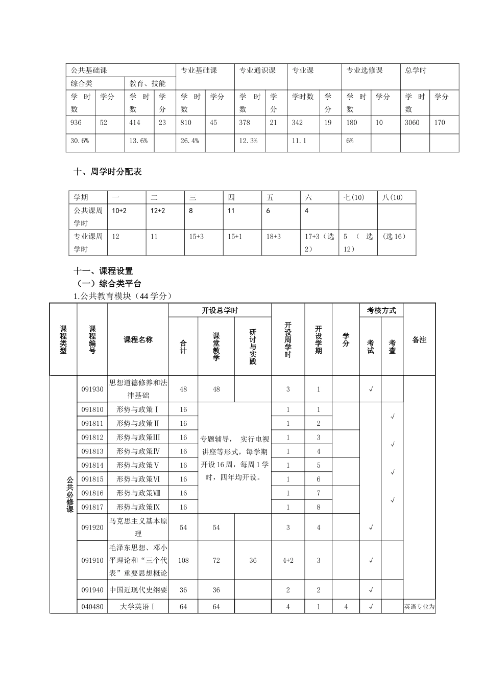 信息与计算科学专业培养方案天水师范学院IPv6专题网站_第2页