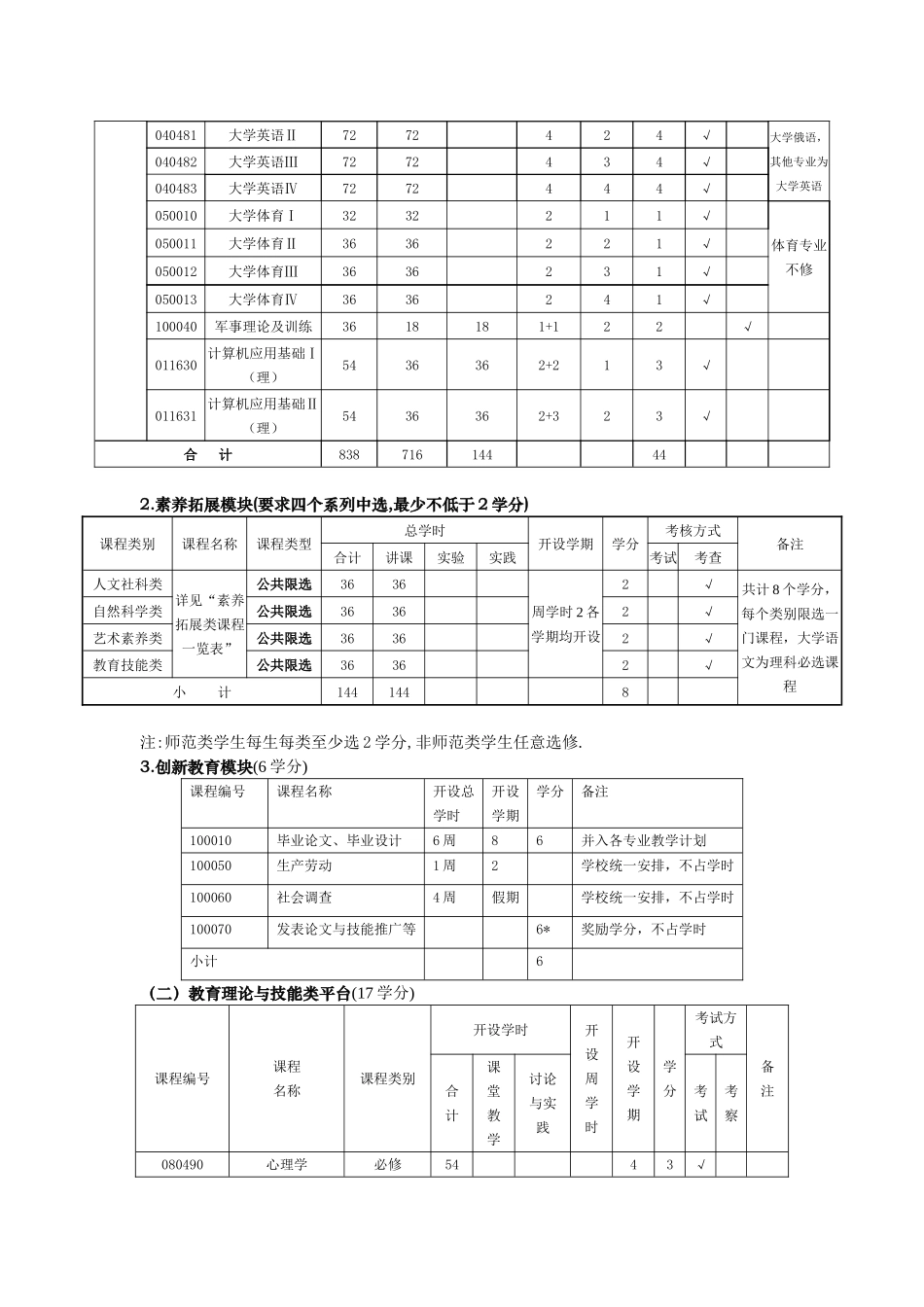 信息与计算科学专业培养方案天水师范学院IPv6专题网站_第3页