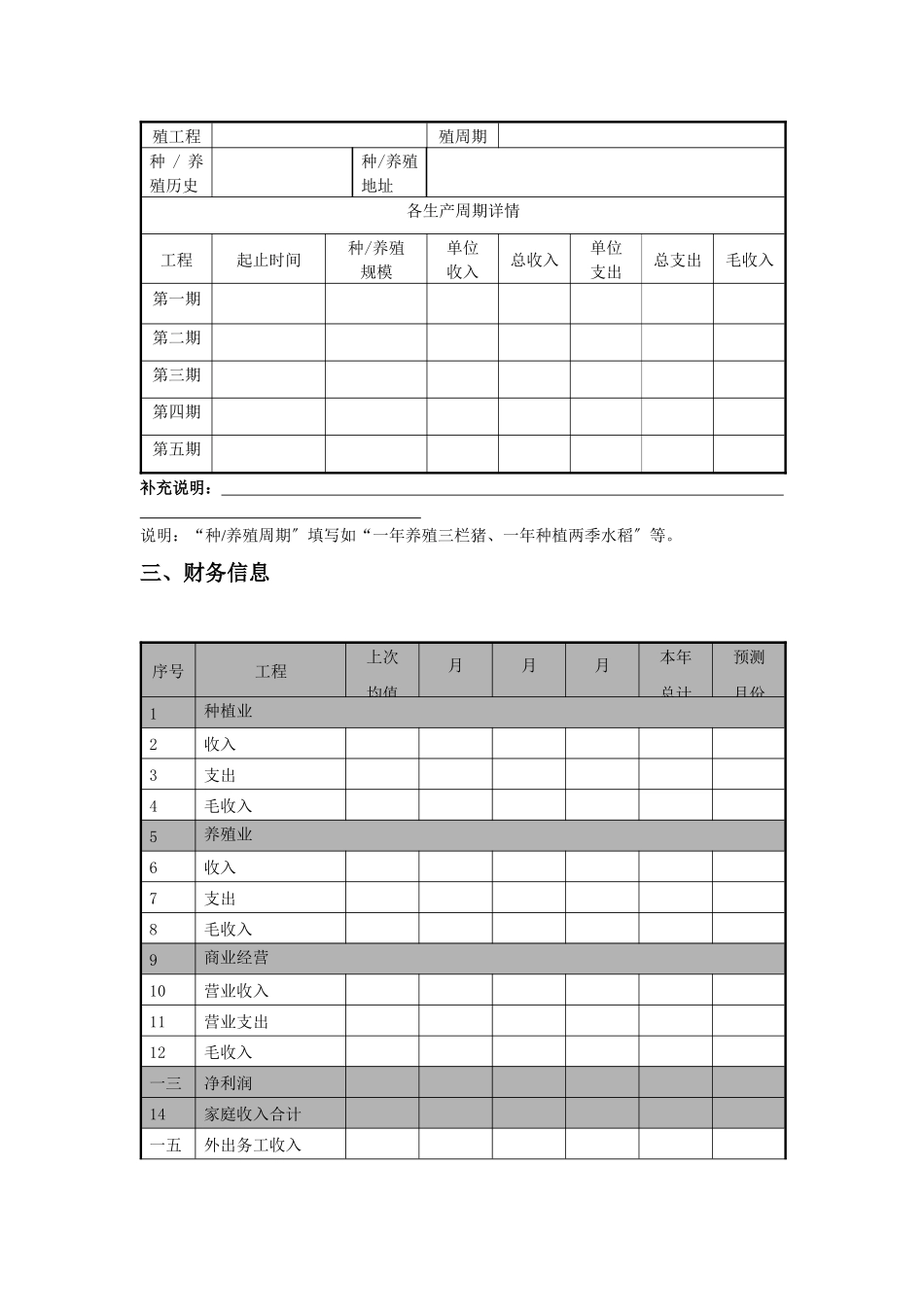 农户小额贷款客户与家庭经济情况调查表_第2页