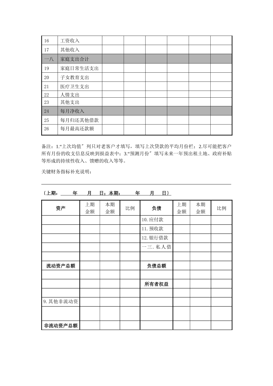 农户小额贷款客户与家庭经济情况调查表_第3页
