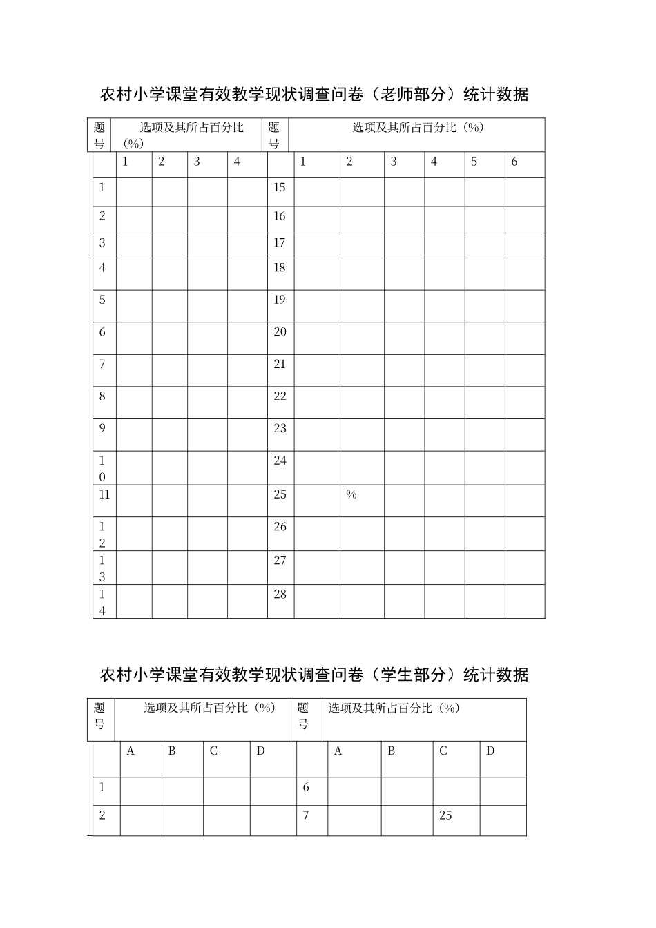 农村小学课堂有效教学现状调查问卷分析报告_第2页