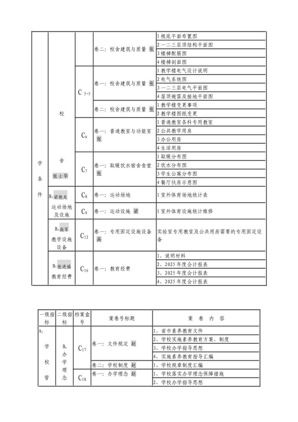 创建山东省规范化学校档案总目录_第2页