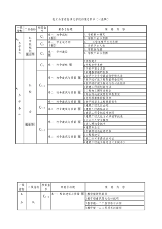 创建山东省规范化学校档案总目录