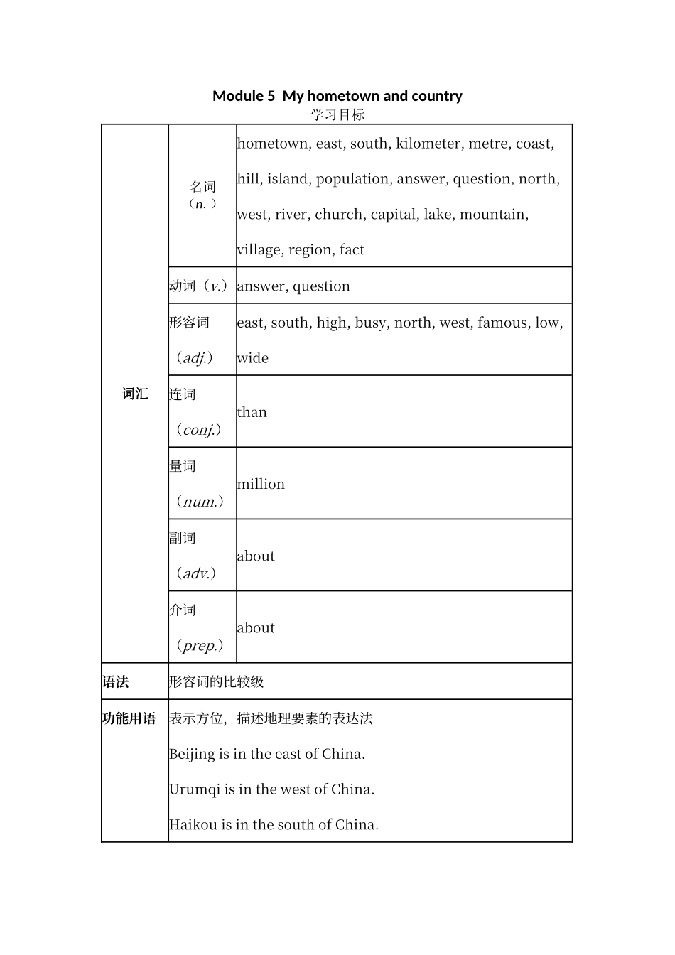 初一下册5模块练习外研版_第1页