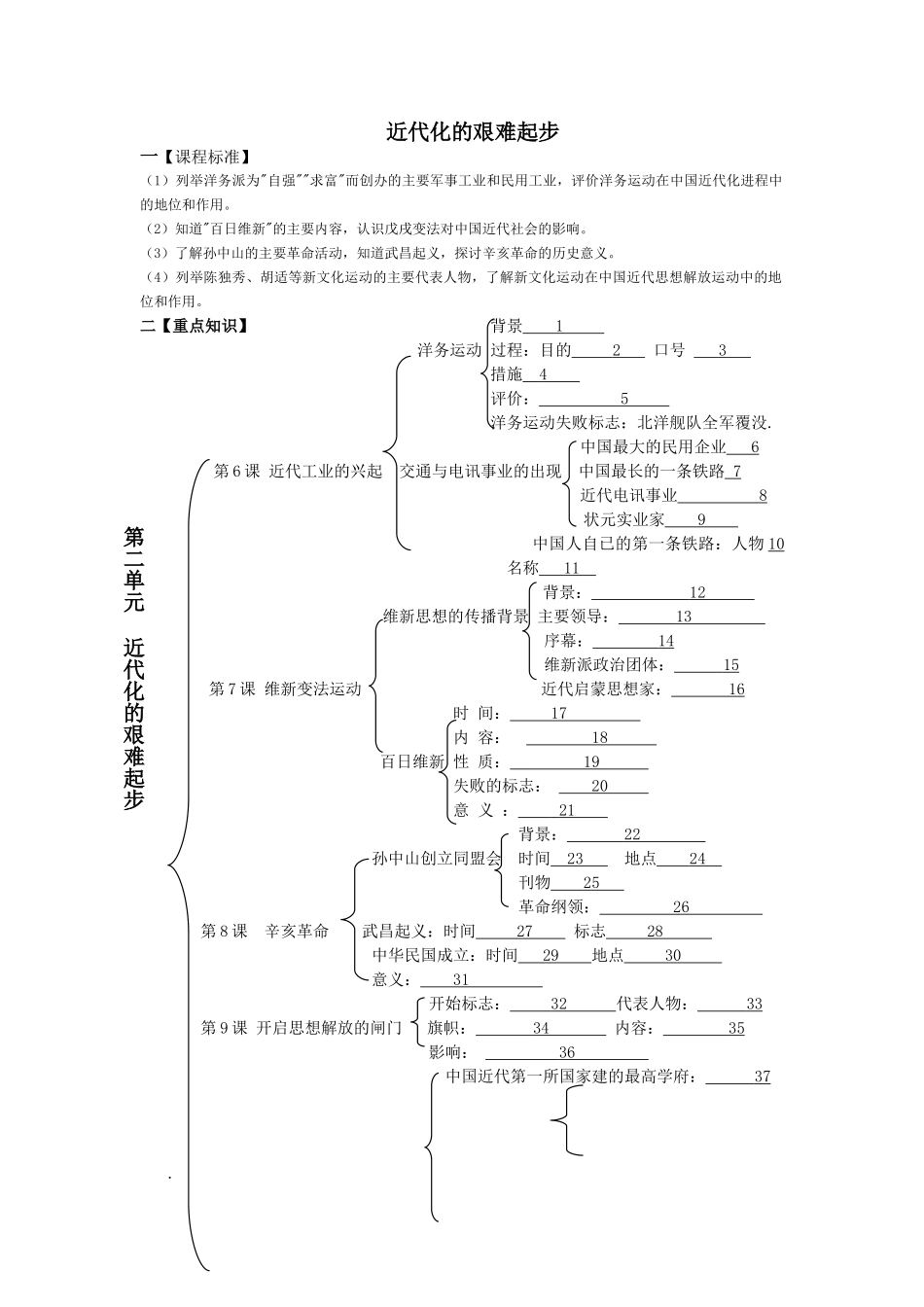 初三历史教学案近代化的艰难起步_第1页