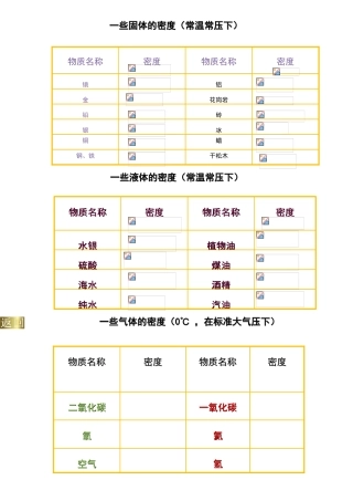 初中一些常见物体的密度表