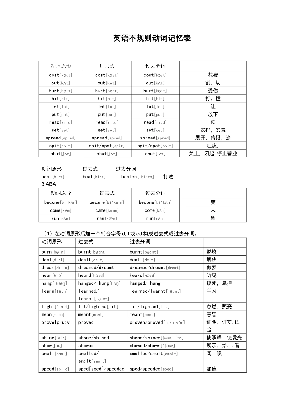 初中不规则动词表_第1页