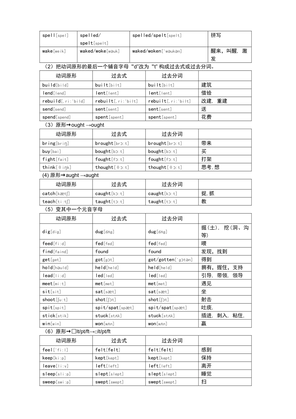 初中不规则动词表_第2页