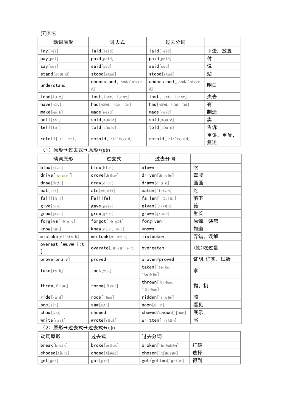 初中不规则动词表_第3页