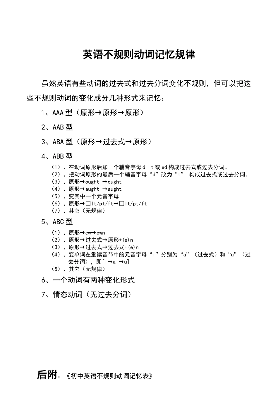 初中不规则动词过去式和过去分词表_第1页