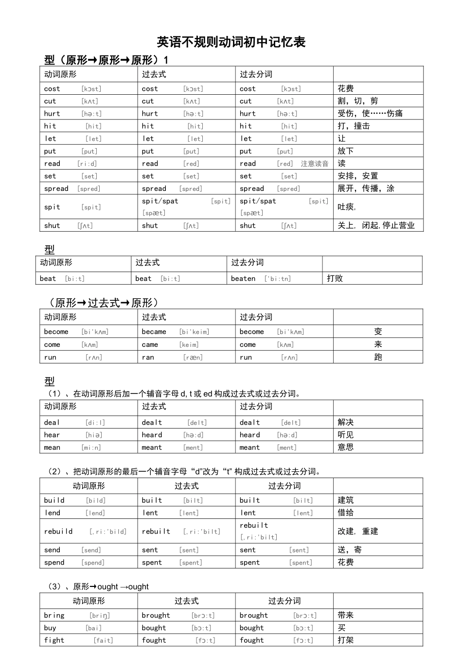 初中不规则动词过去式和过去分词表_第2页
