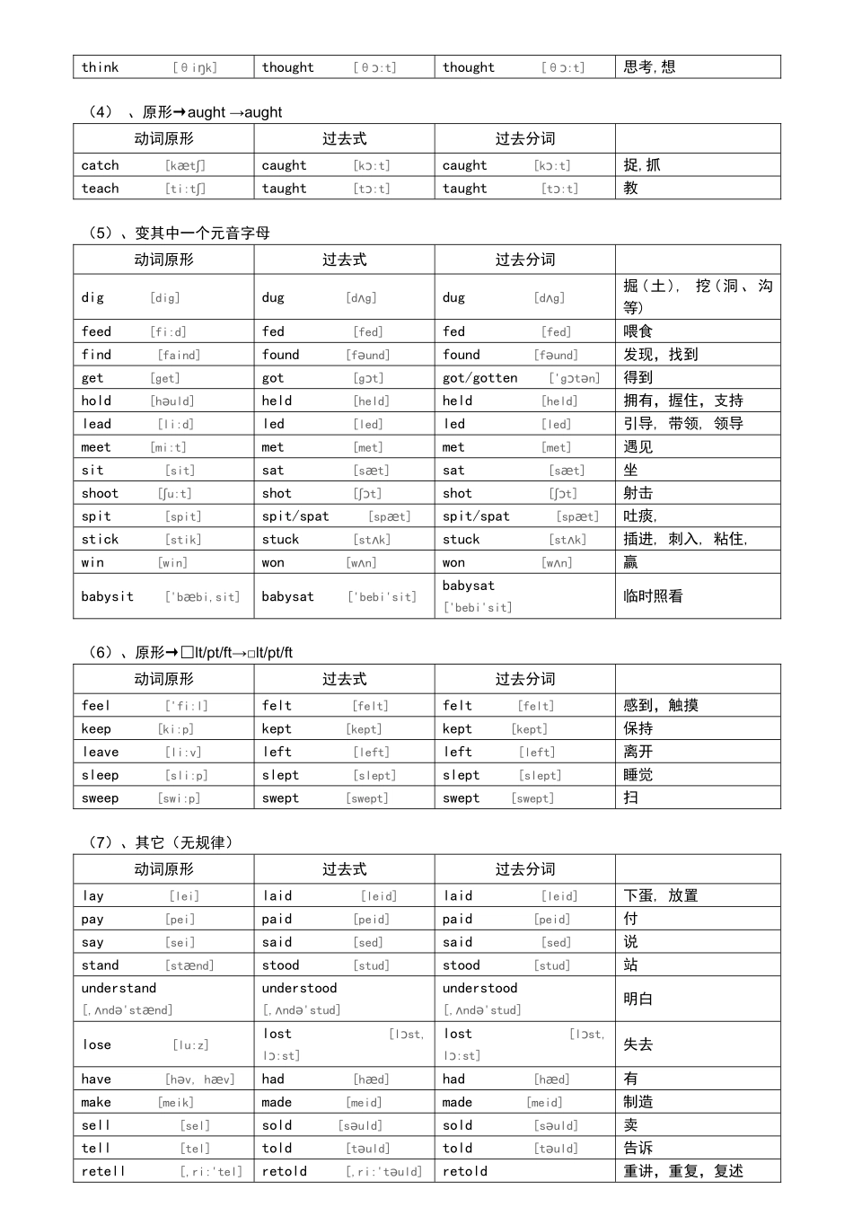 初中不规则动词过去式和过去分词表_第3页