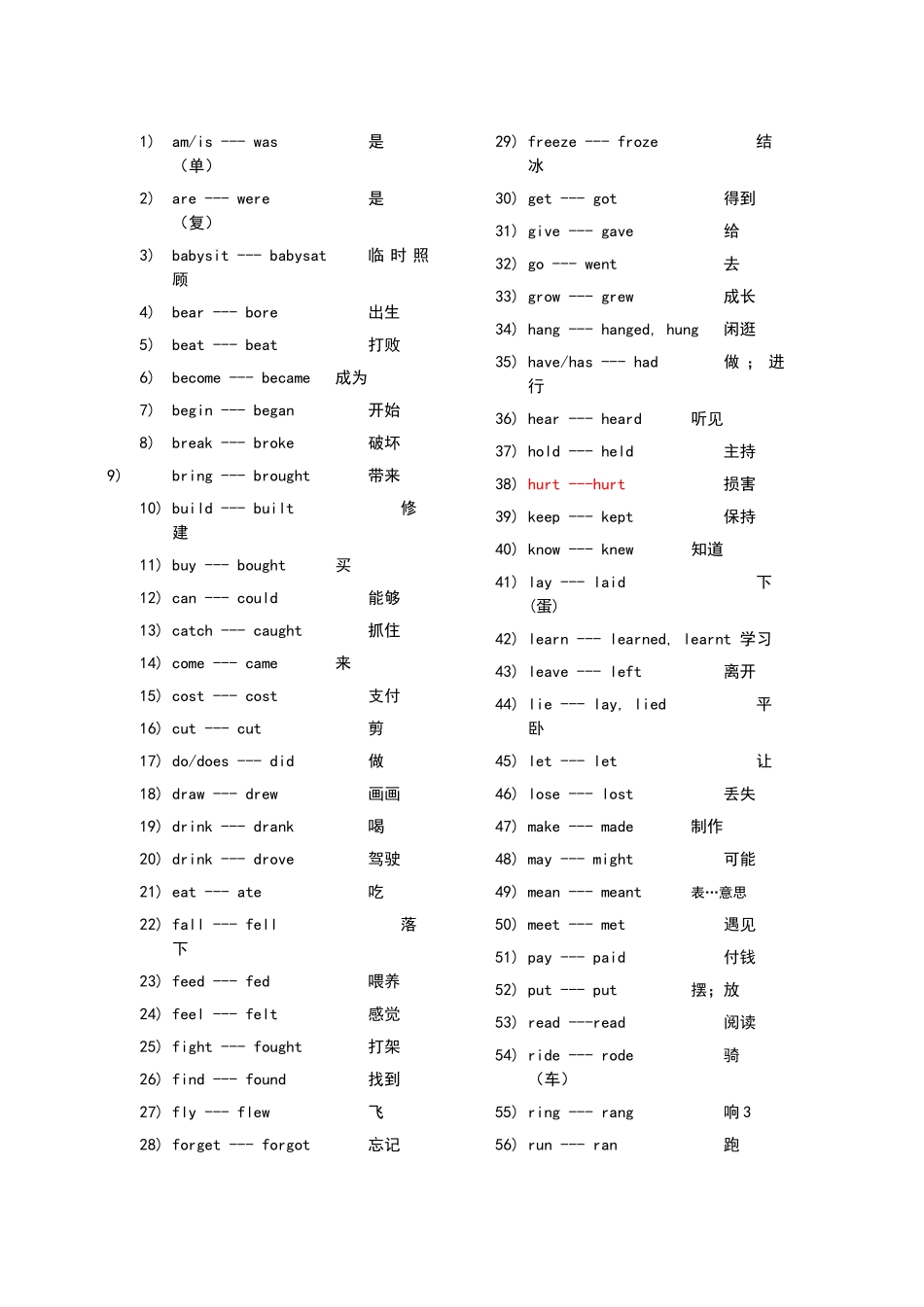 初中不规则动词过去式表_第2页