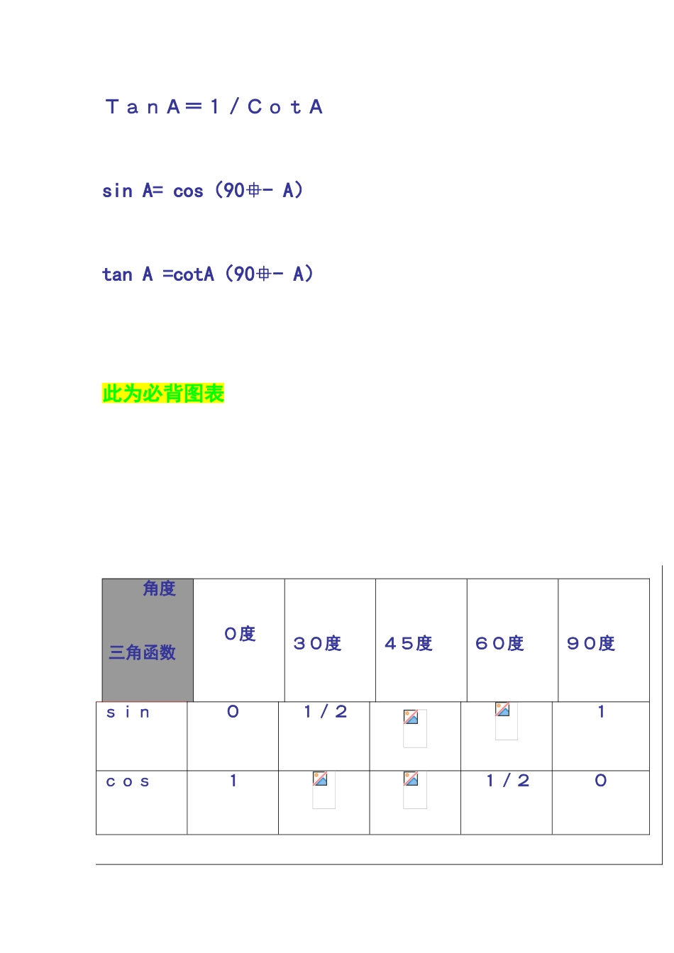 初中三角函数详细数值表_第3页