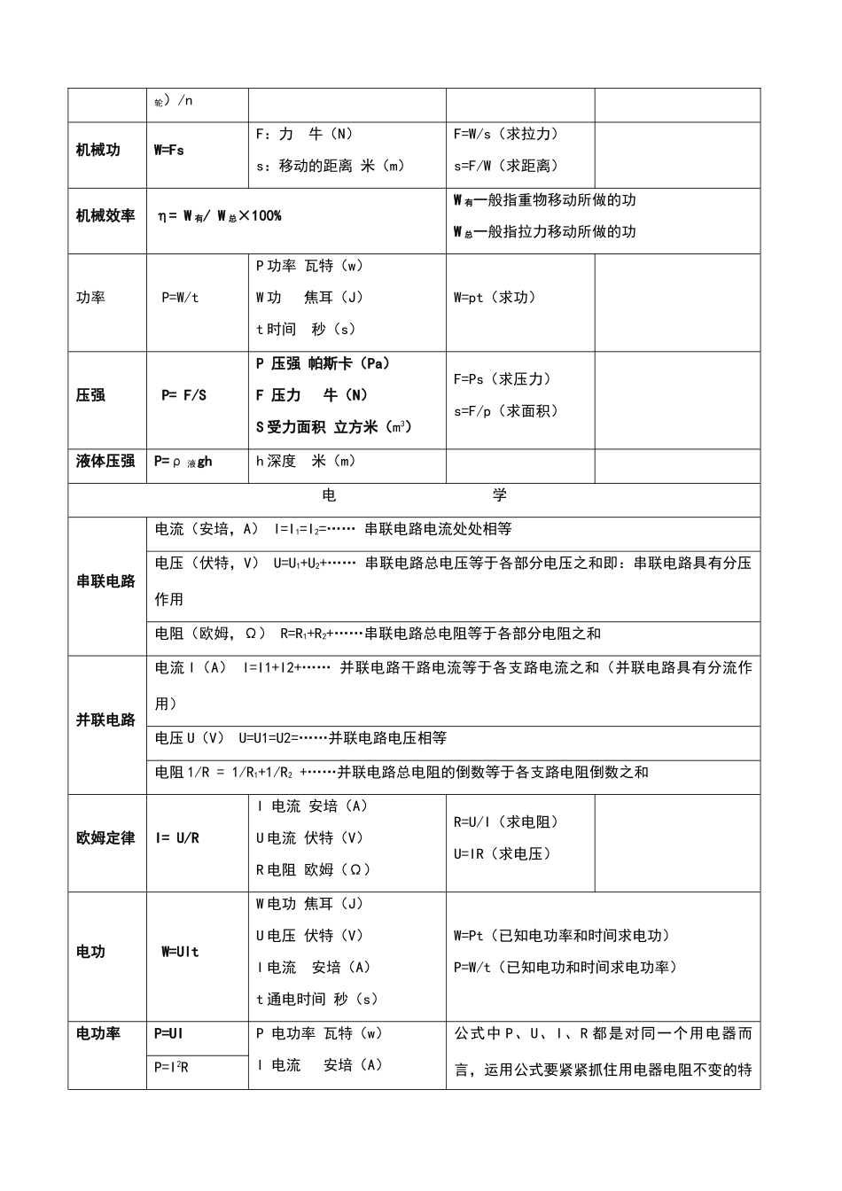 初中中考物理公式汇总表_第2页