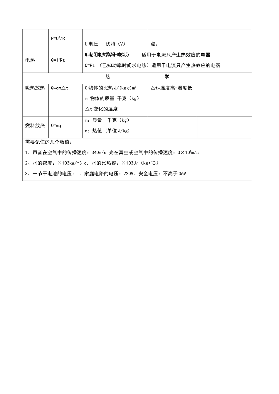 初中中考物理公式汇总表_第3页