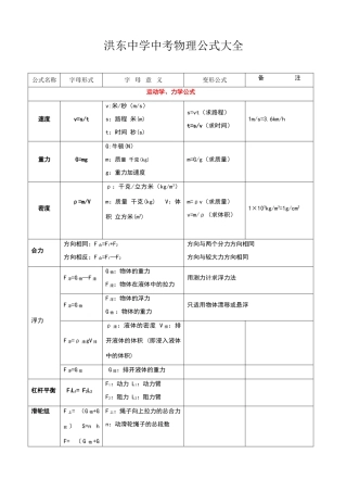 初中中考物理公式汇总表