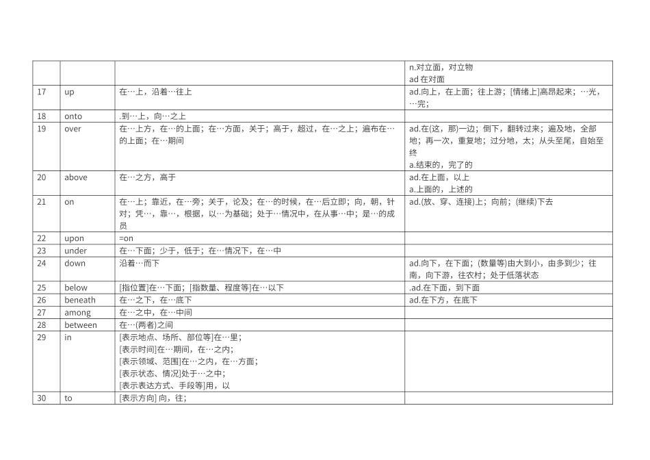 初中介词大全_第2页