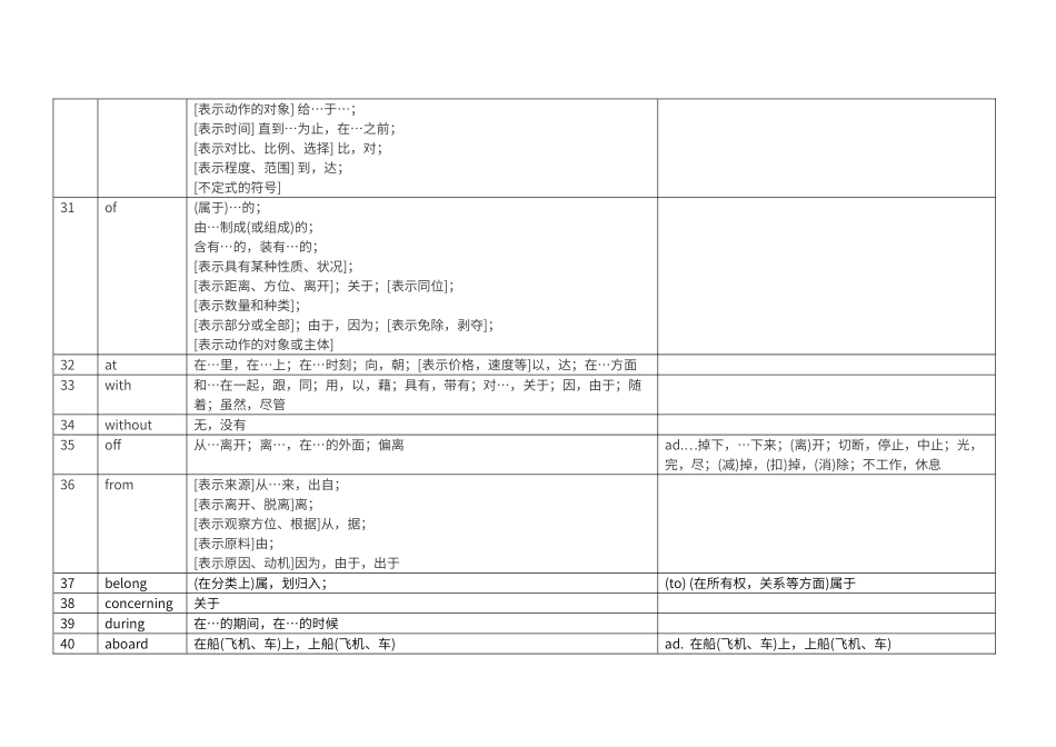 初中介词大全_第3页