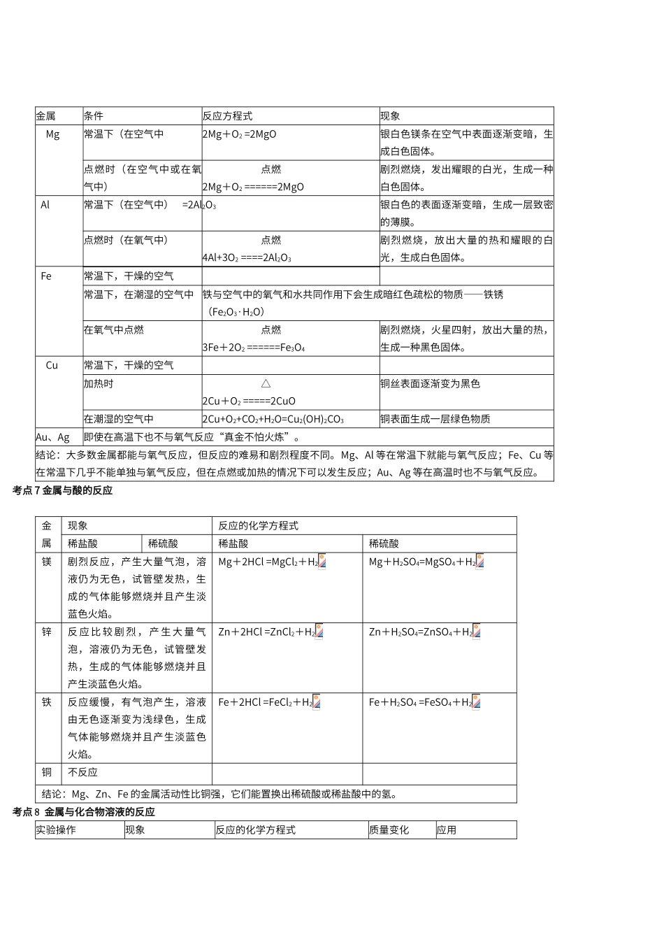 初中化学-金属和金属材料知识点和考点_第2页