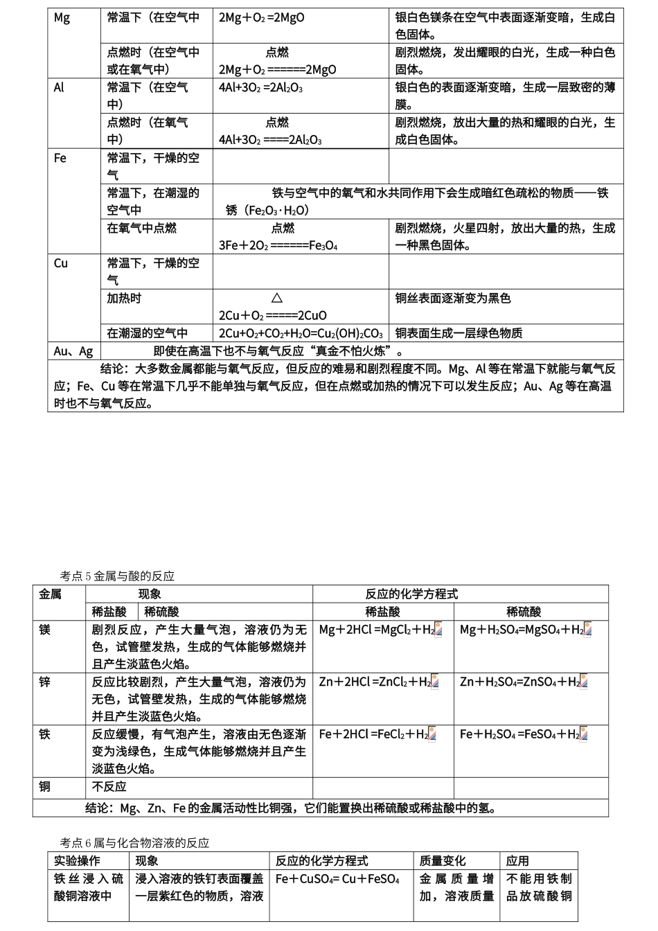 初中化学专题金属和金属材料知识点_第3页
