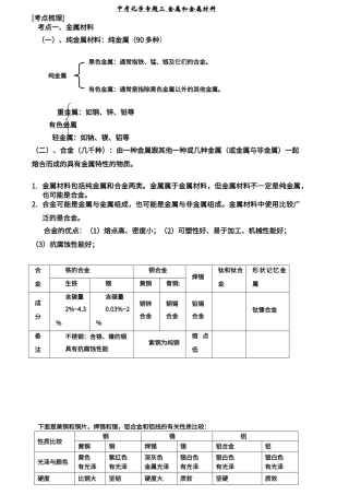 初中化学专题金属和金属材料知识点