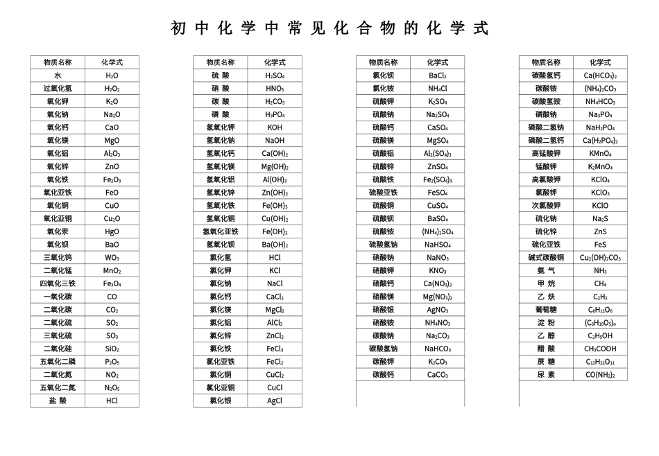 初中化学中常见化合物的化学式_第1页