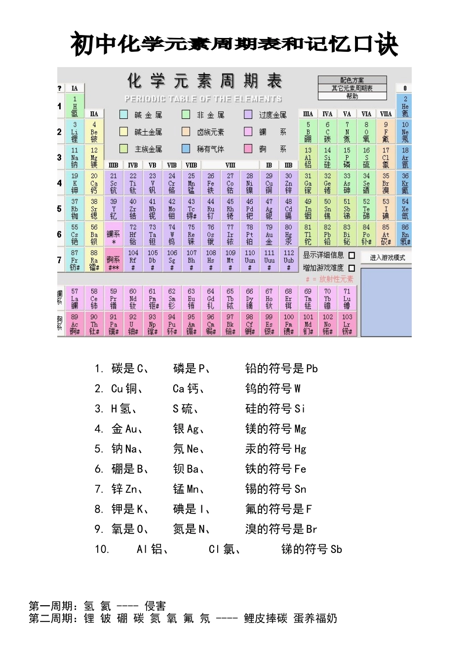 初中化学元素周期表和记忆口诀_第1页