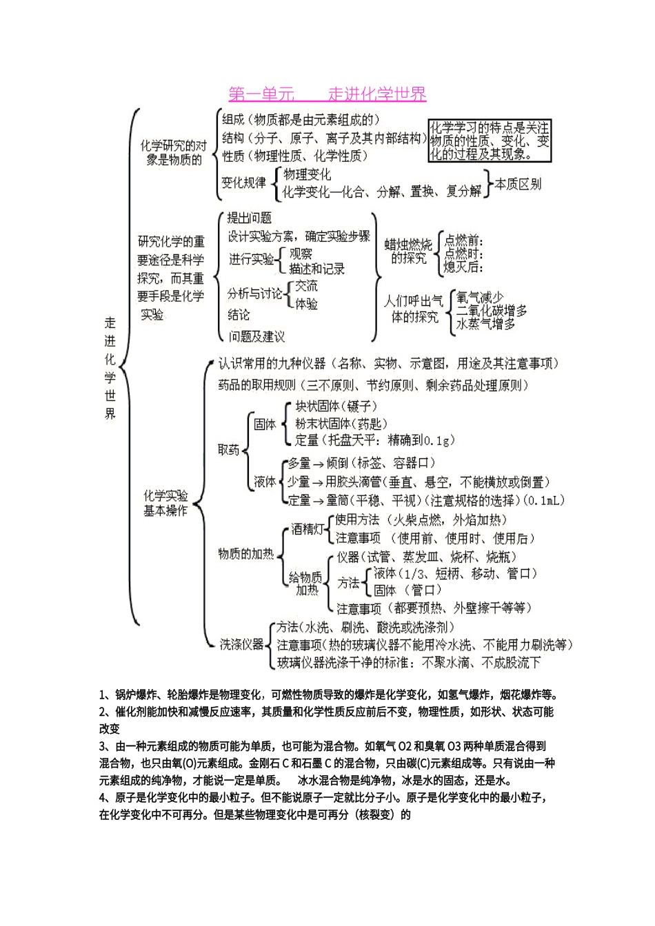 初中化学各单元知识框架图_第2页