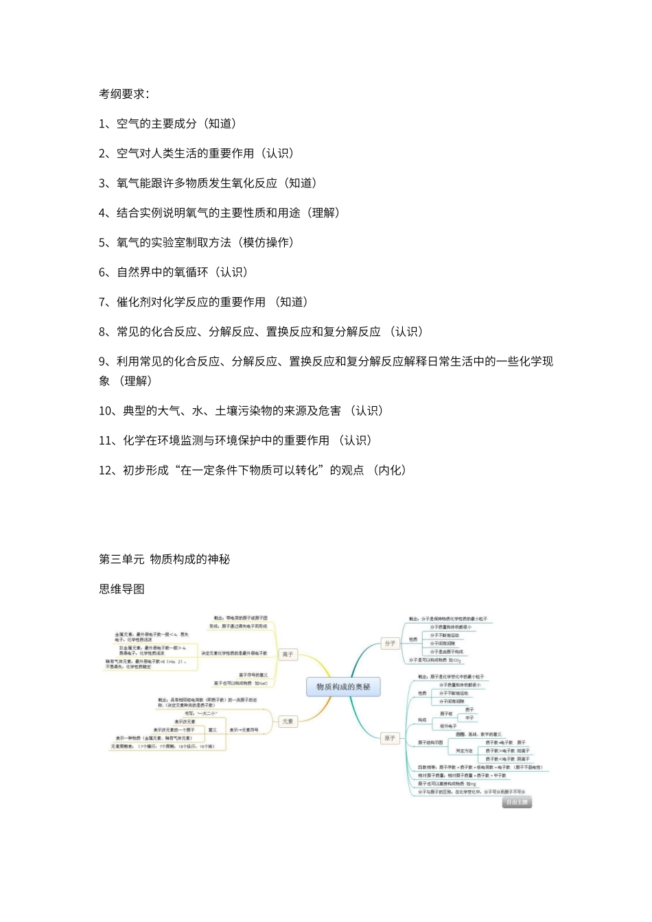 初中化学各单元考纲要求及思维导图_第2页