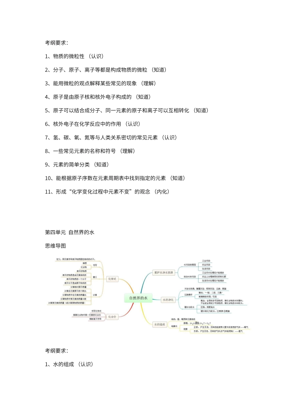 初中化学各单元考纲要求及思维导图_第3页