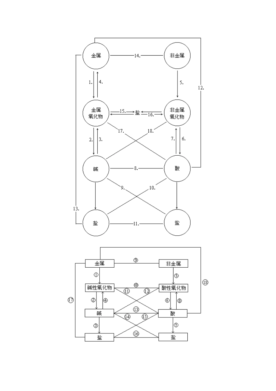 初中化学反应八点图_第1页
