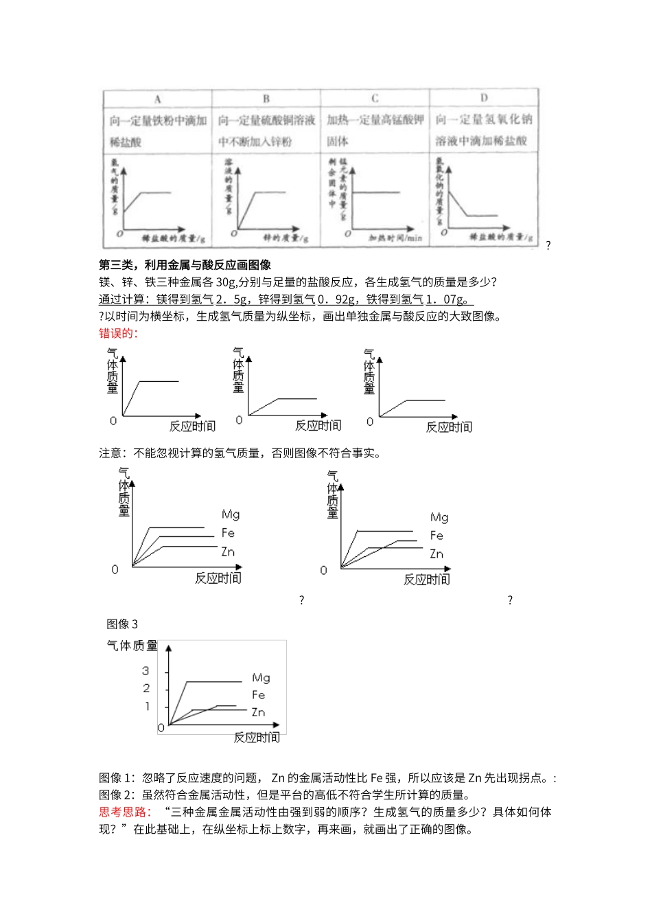 初中化学图像解析题改_第2页