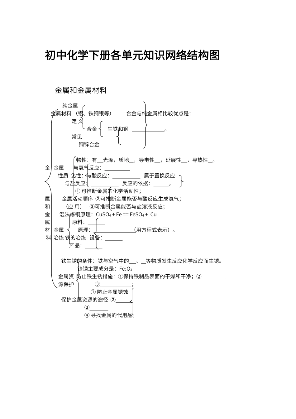 初中化学各单元知识网络结构图下_第1页