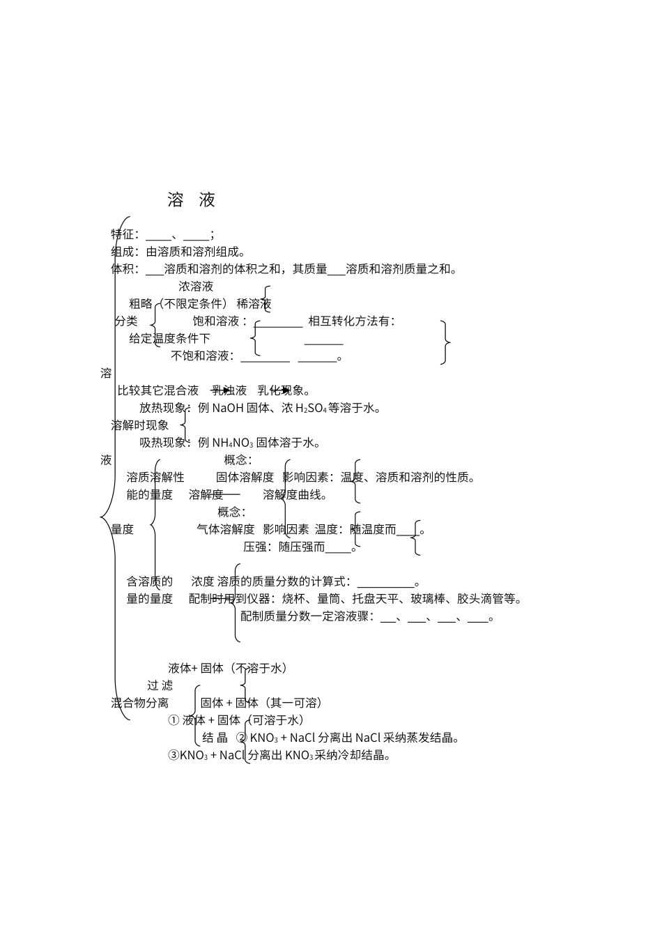 初中化学各单元知识网络结构图下_第2页