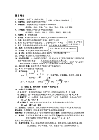 初中化学学习必背知识点