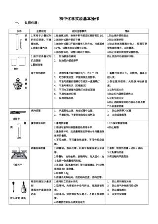 初中化学实验基本操作知识点归纳