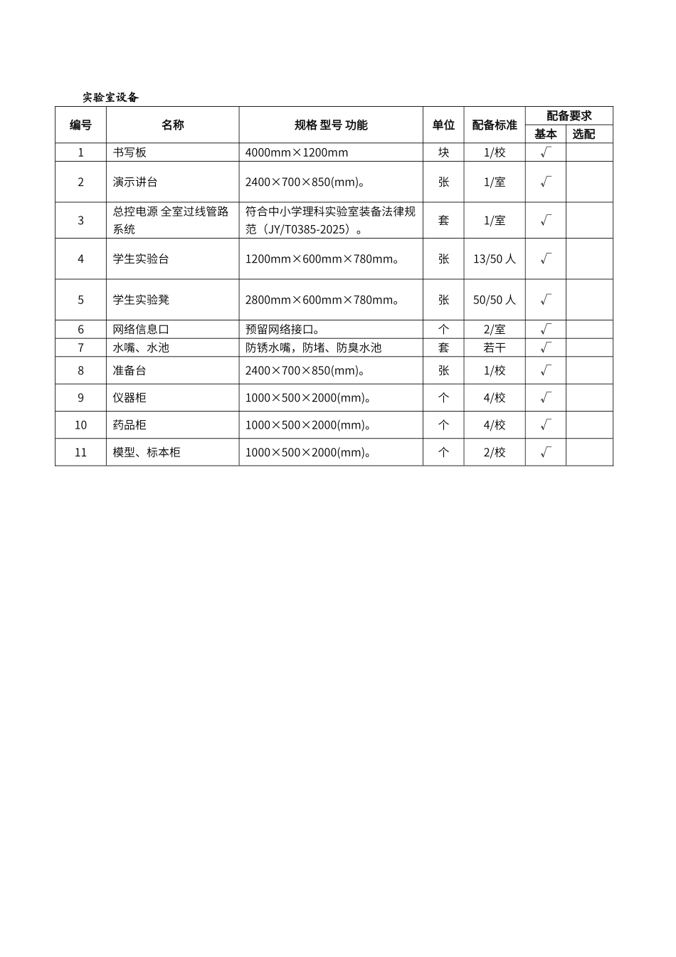 初中化学实验室装备标准_第2页