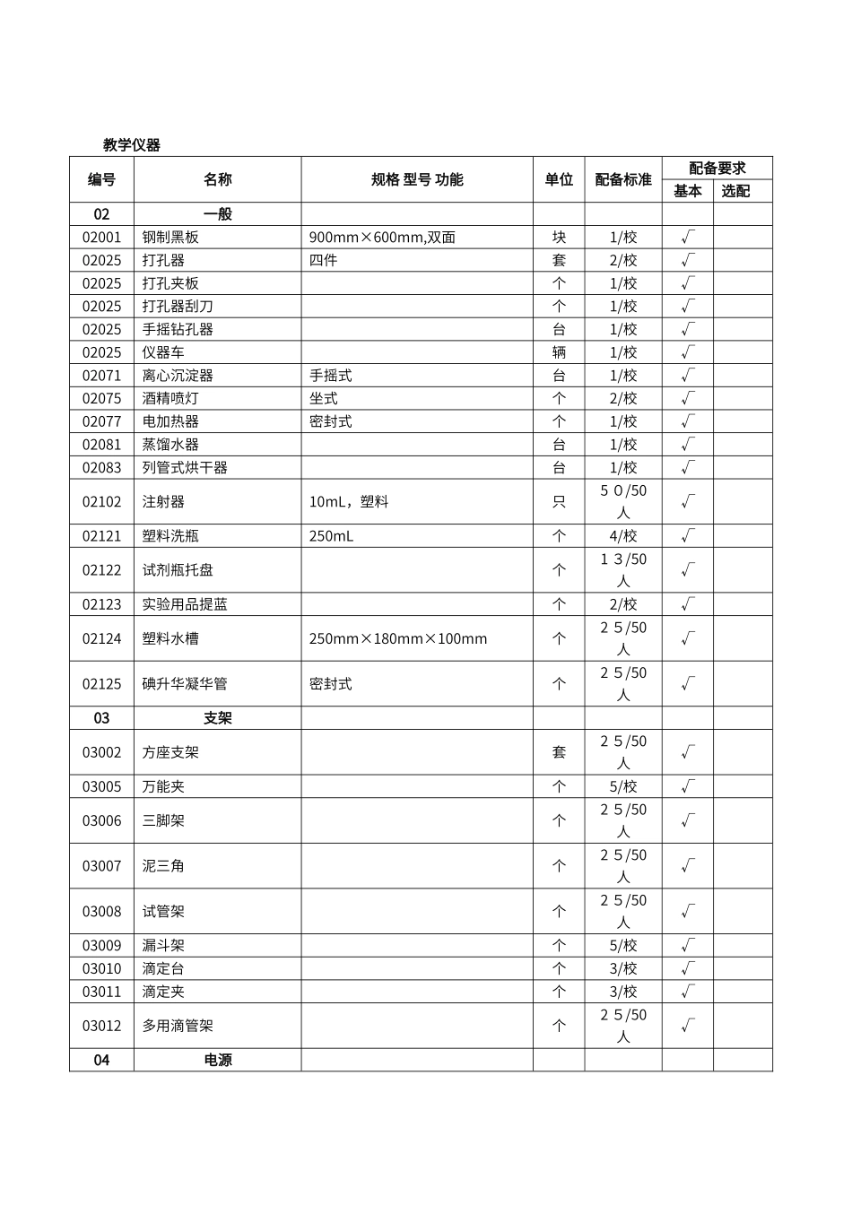 初中化学实验室装备标准_第3页