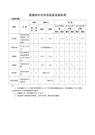 初中化学实验室装备标准