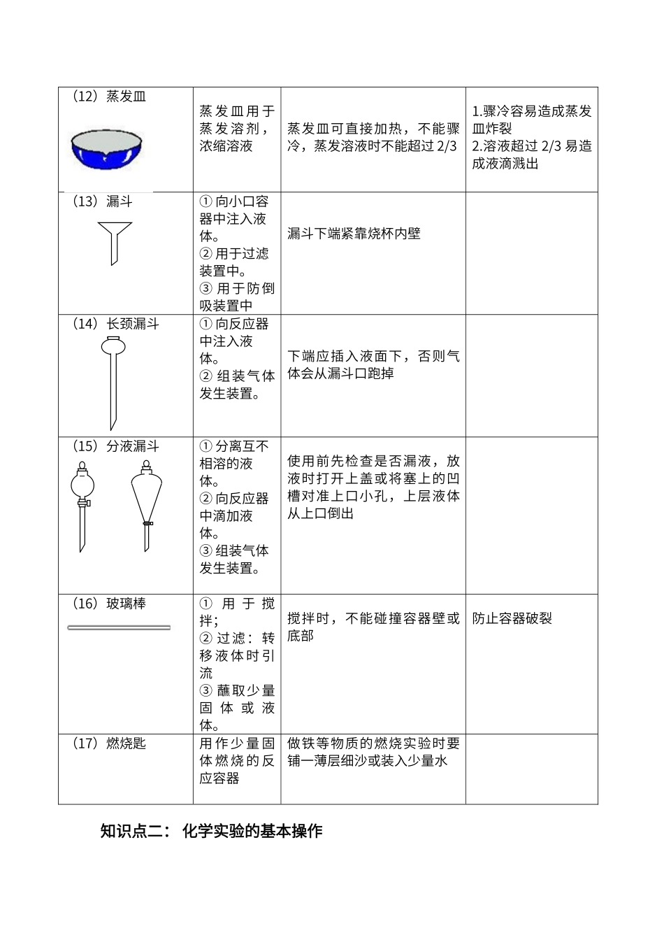 初中化学实验仪器认识与基本操作_第3页